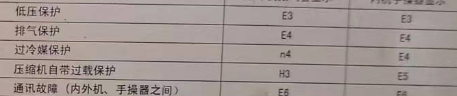 上海空调电话在哪里找